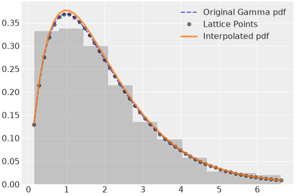 ../../../_images/pymc-Interpolated-1.png